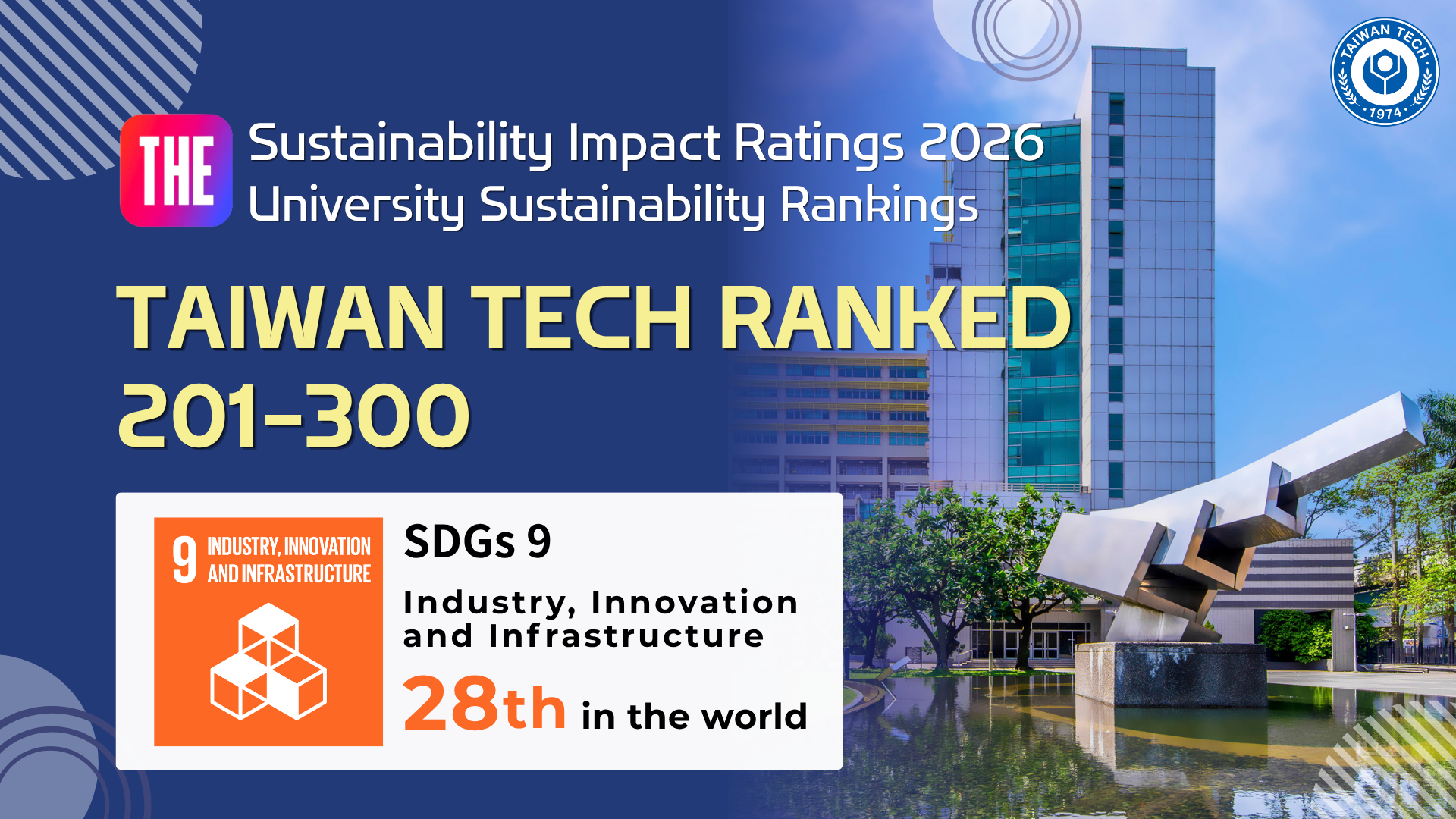 Taiwan Tech ranks in the 201–300 band worldwide in the 2026 THE Sustainability Impact Rankings and places 28th globally for SDG 9: Industry, Innovation and Infrastructure.