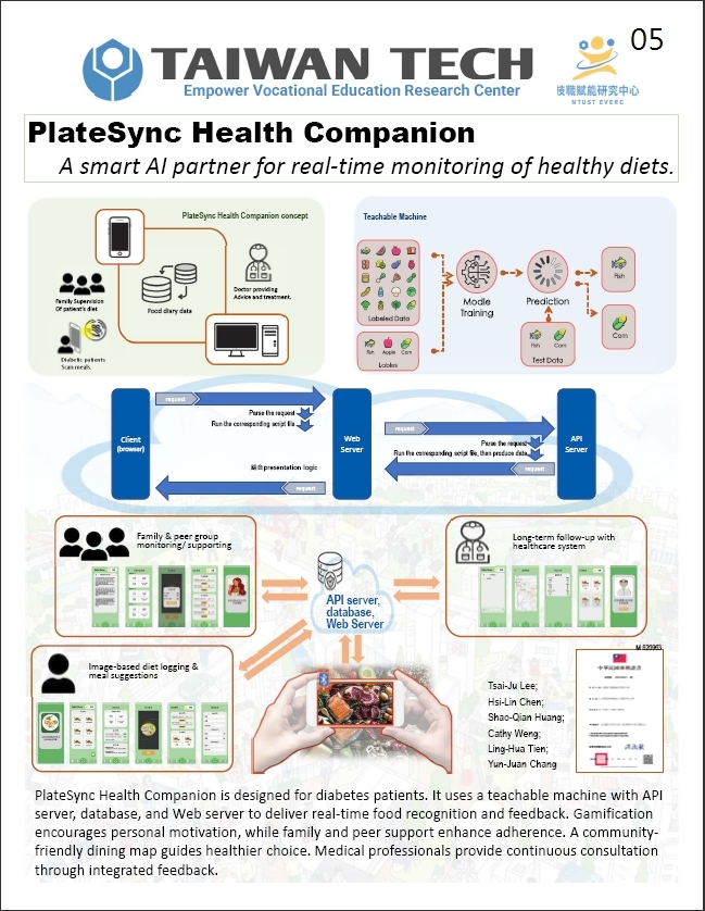 「PlateSync 健康夥伴：智慧 AI 夥伴，健康飲食監測零時差」獲得波蘭國際發明展金牌。