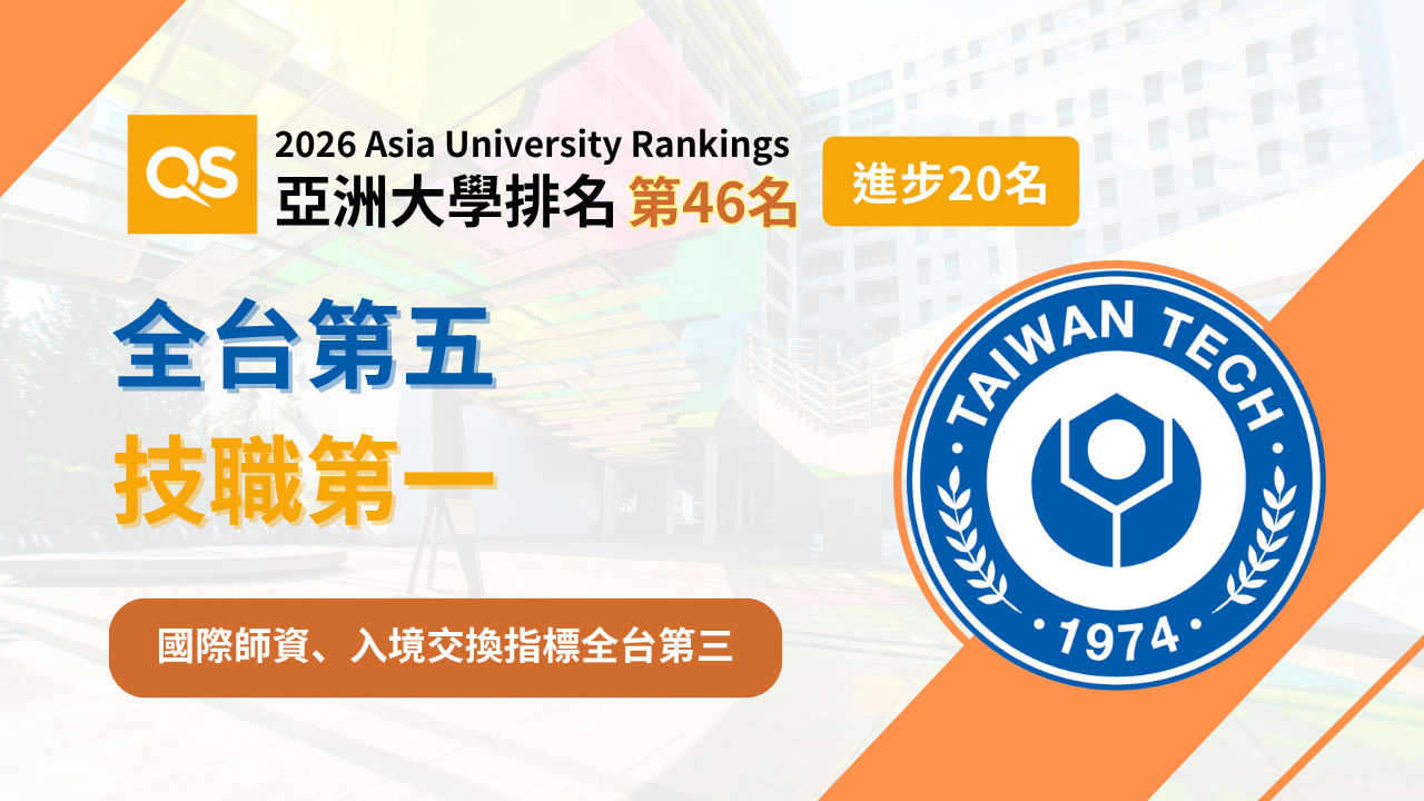 1.英國高等教育調查機構11月4日公布2026年亞洲大學排名，臺科大名列第46名，較去年躍升20名，為全台進步幅度最大的學校之一，全台排名第五、蟬聯技職校院第一。