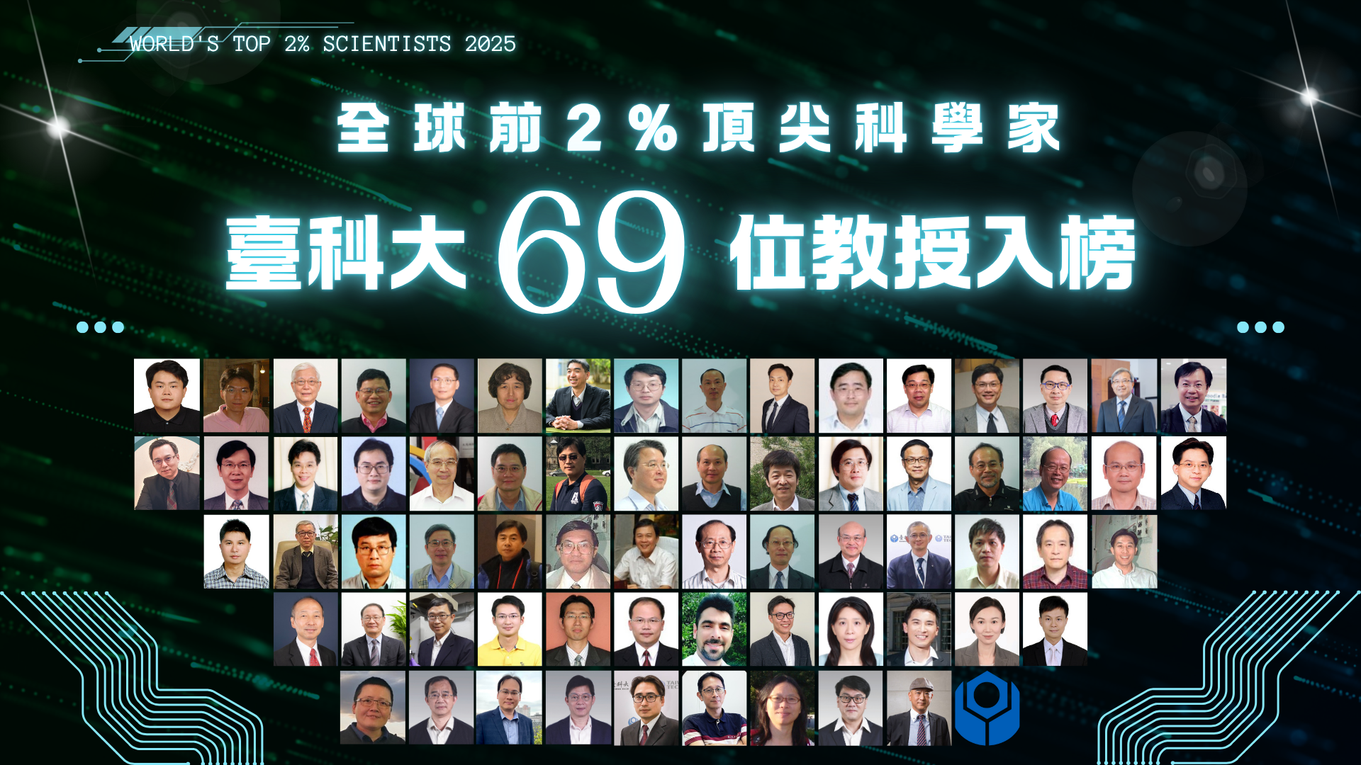 美國史丹佛大學公布2025年「全球前2%頂尖科學家（World’s Top 2% Scientists）」名單，臺科大總計有69位學者入選，位居國內技職院校第一、全台排名第六。