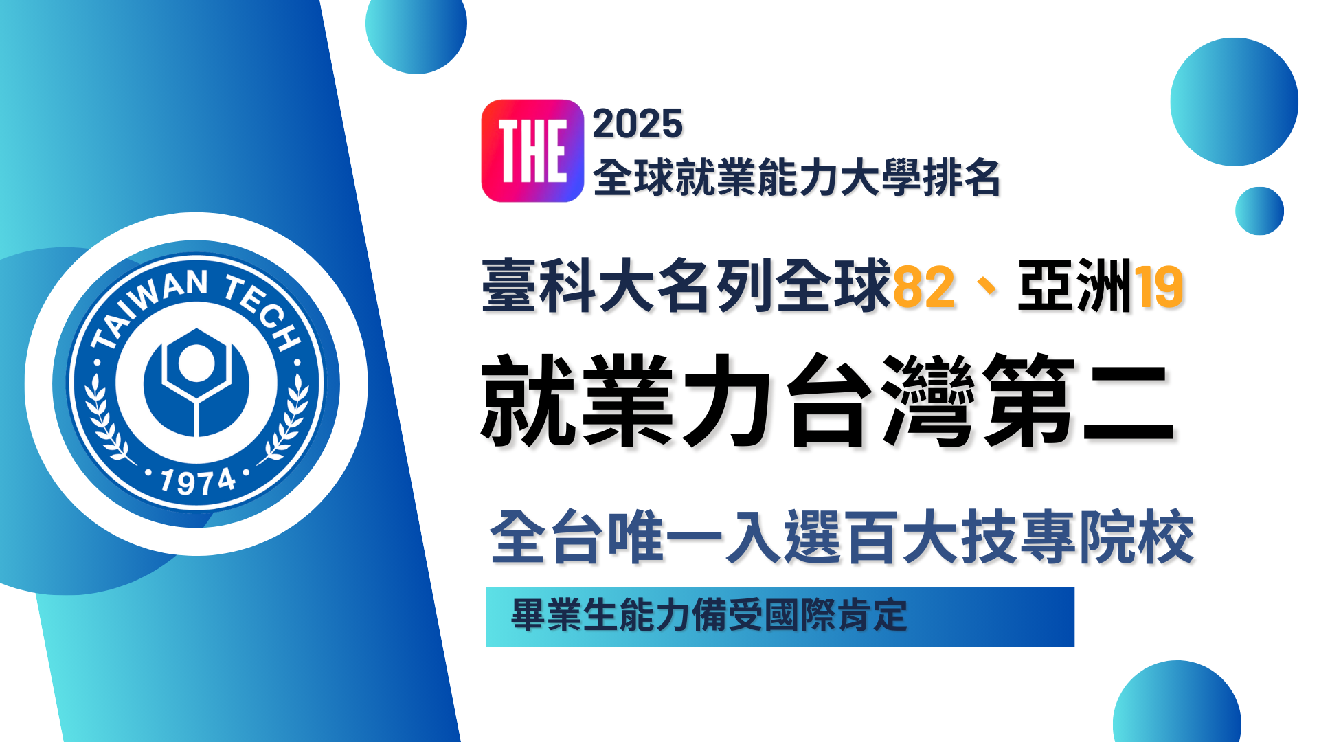 THE 2025全球就業力大學排名,臺科大進步4名位列全球82。