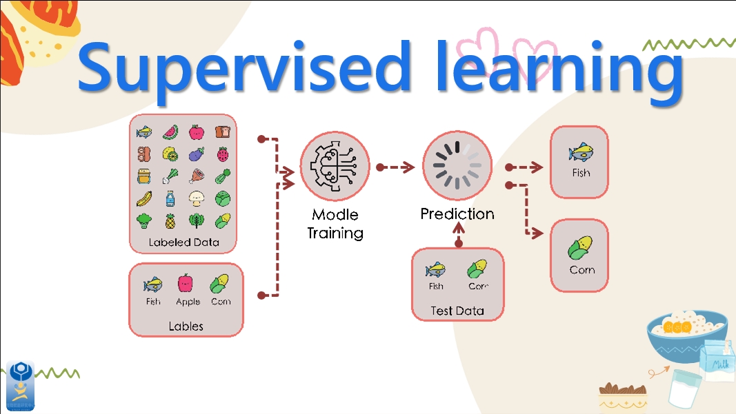 使用者只需拍攝餐點照片，系統便能利用 AI 技術在不到兩秒內完成即時飲食辨識、營養分析與升糖負荷（GL）估算。