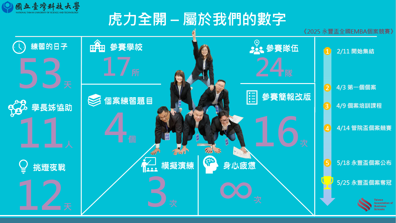 虎力全開隊分享競賽歷程。
