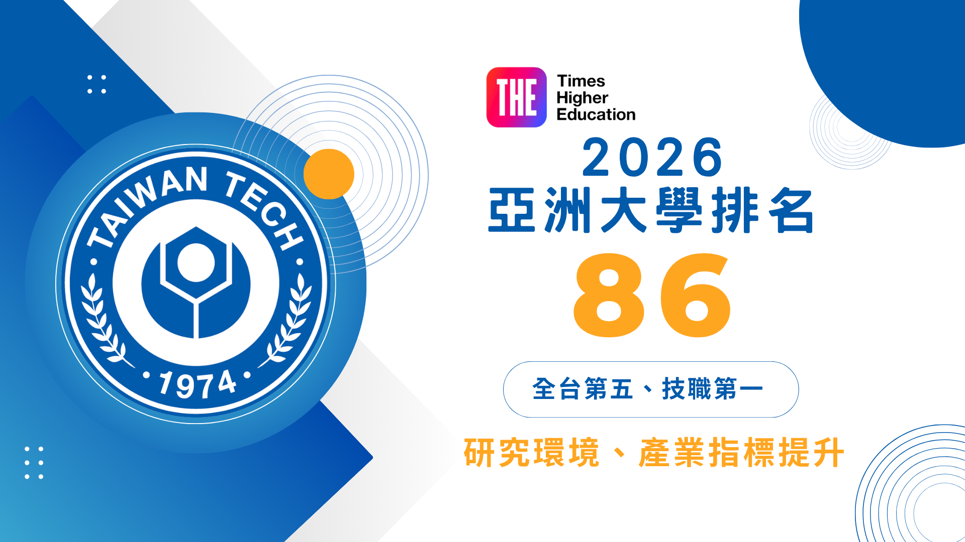 英國《泰晤士高等教育特刊》日前公布2026年亞洲大學排名，臺科大名列亞洲第86名、全台第五名，穩居全臺技專校院第一。