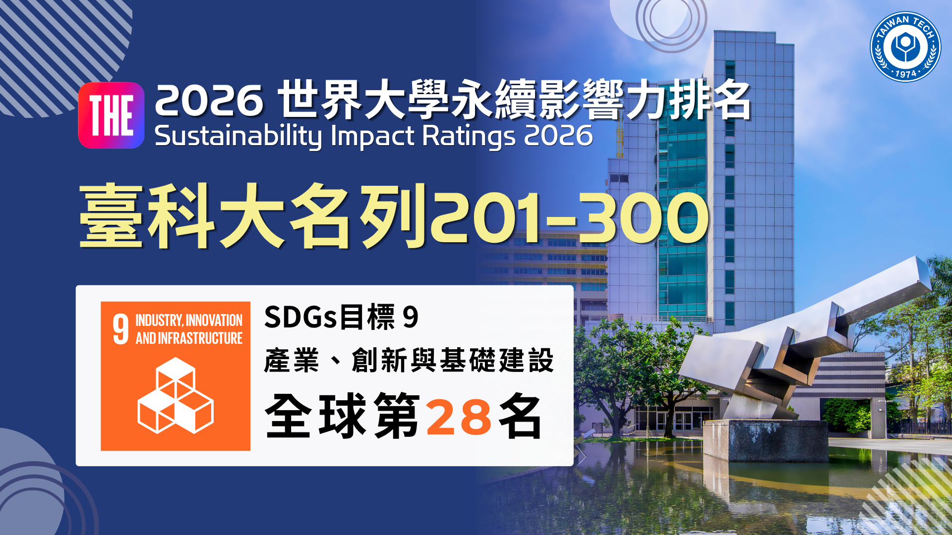 臺科大在2026年的THE世界大學永續影響力排名201-300區間,在單項SDG 9「產業、創新與基礎建設」則名列全球第28名。