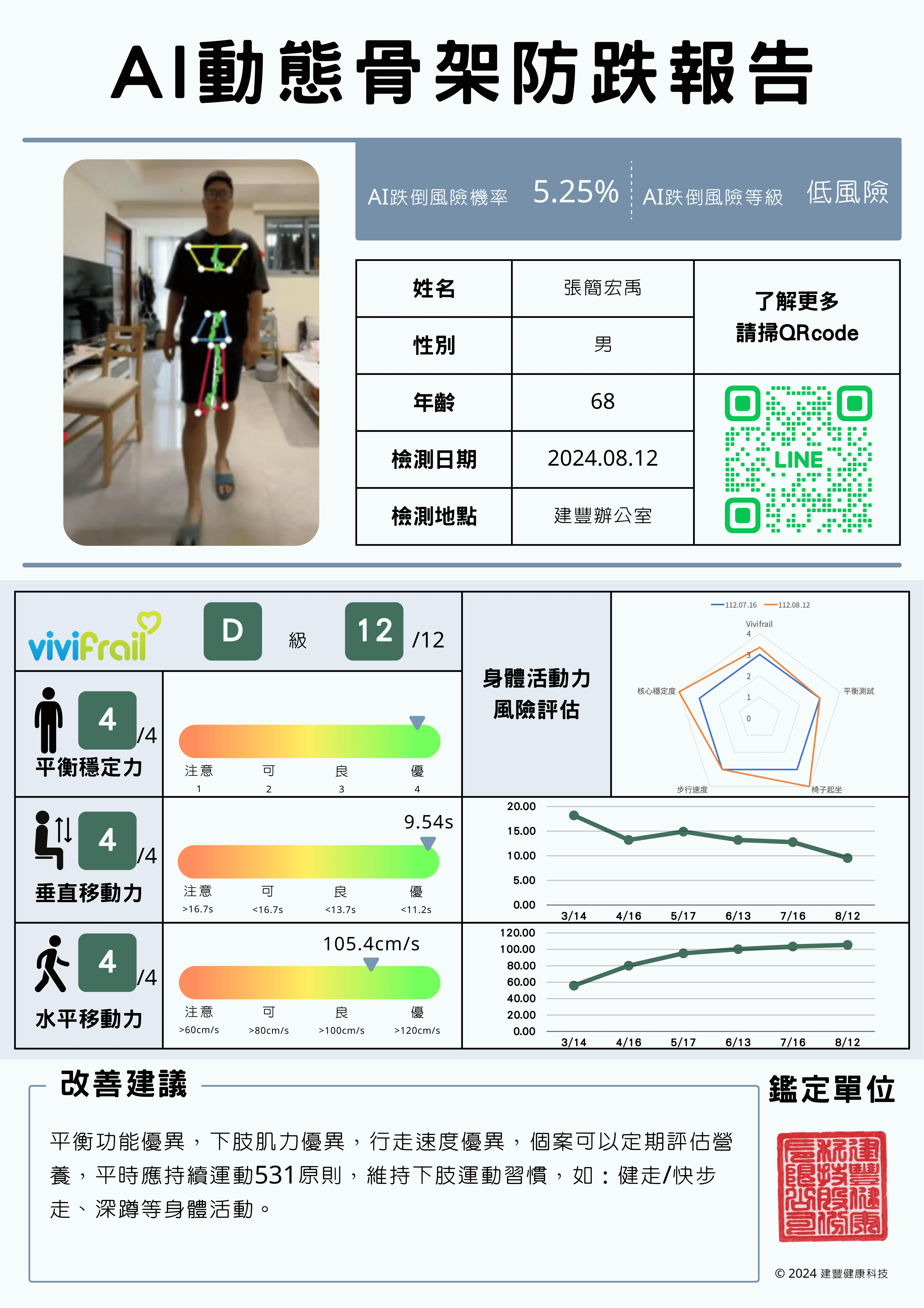AI動態骨架鑑測報告。