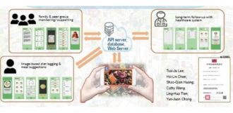 臺科大攜手新北高工 智慧AI飲食監測系統奪波蘭國際發明展金牌